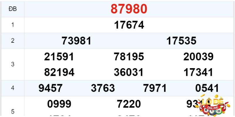 Một số lưu ý khi tham gia chơi lô đề bạc nhớ