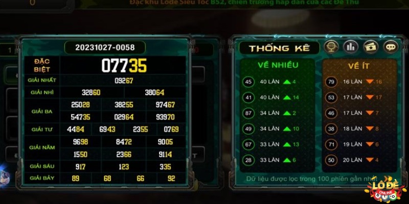 Câu hỏi thường gặp về thông tin lô đề tại sân chơi