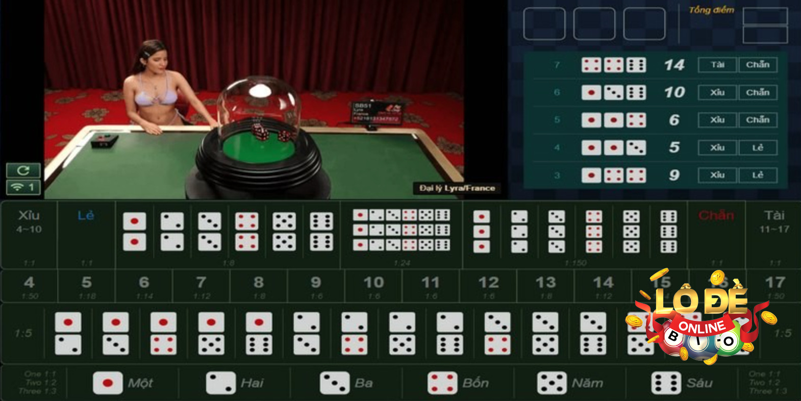 Chiến thuật giúp chiến thắng khi chơi tài xỉu online